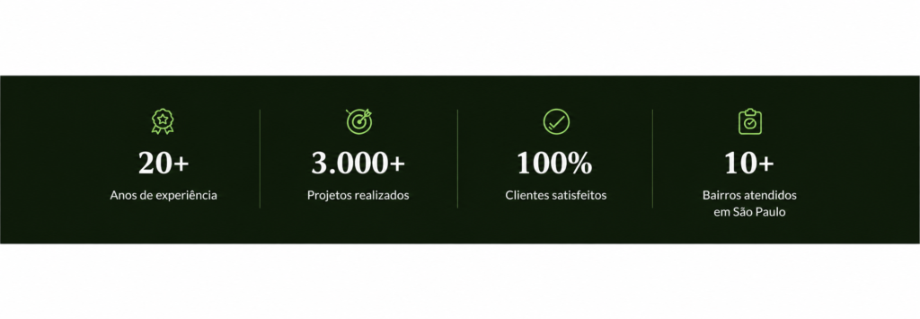 Estatísticas da Artefloor com mais de 20 anos de experiência, mais de 3.000 projetos realizados, 100% de clientes satisfeitos e atendimento em diversos bairros de São Paulo.